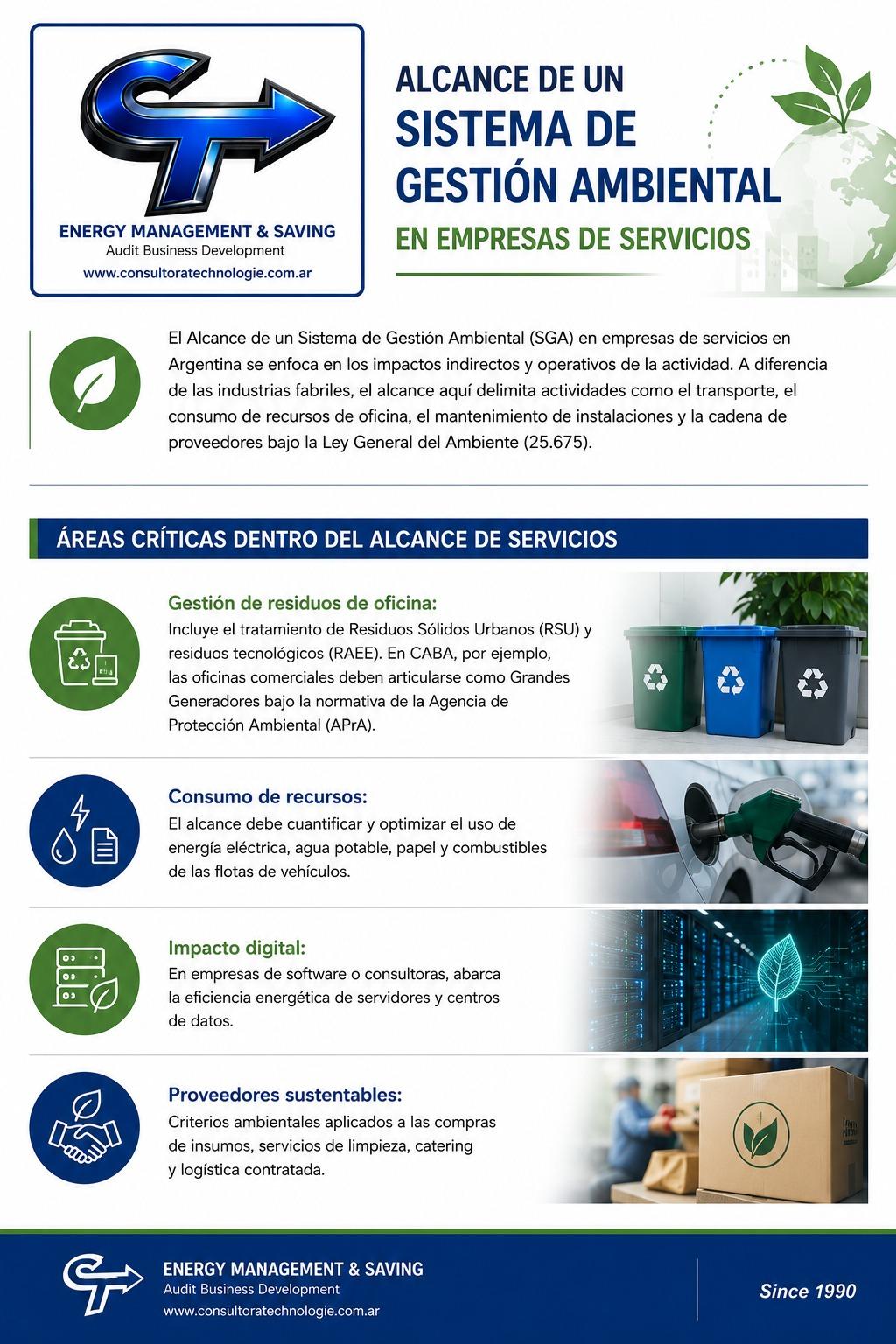 Sistema de Gestión Ambiental - Consultora Technologie